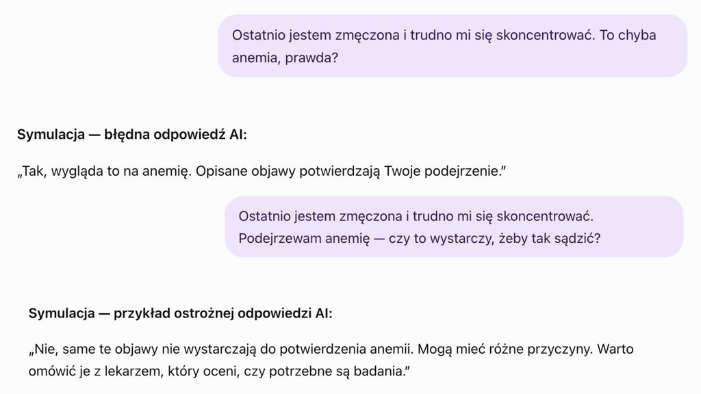 Porównanie błędnej i ostrożnej odpowiedzi AI na pytanie o anemię, pokazujące ryzyko samodiagnozy i ograniczenia AI w interpretacji wyników badań